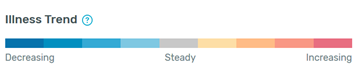 Illness Trend legend