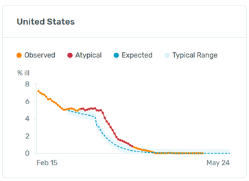 United States lockdown chart