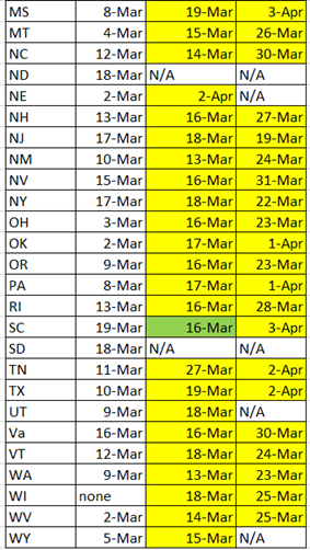 Stay-at-Home Timing table 2