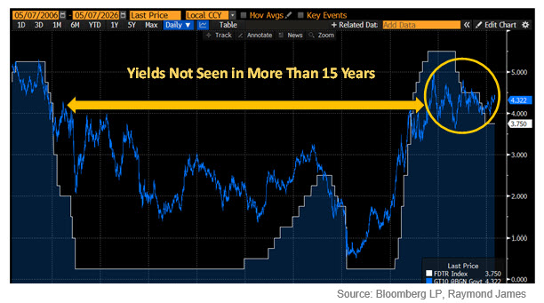 Chart of the Week