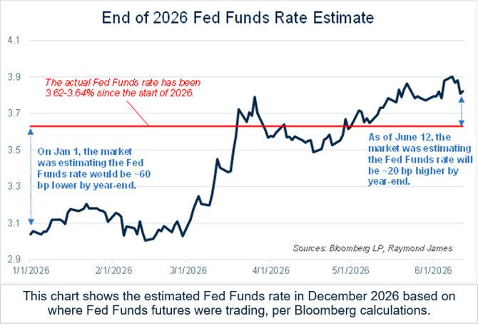 Chart of the Week