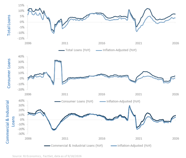 Chart: Mortgage rates remain elevated