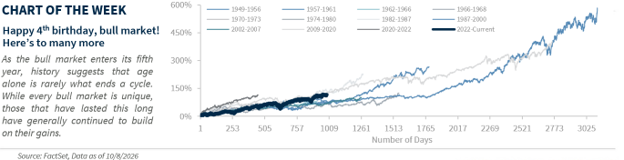 Chart of the Week