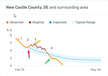 New Castle County, DE and surrounding area chart
