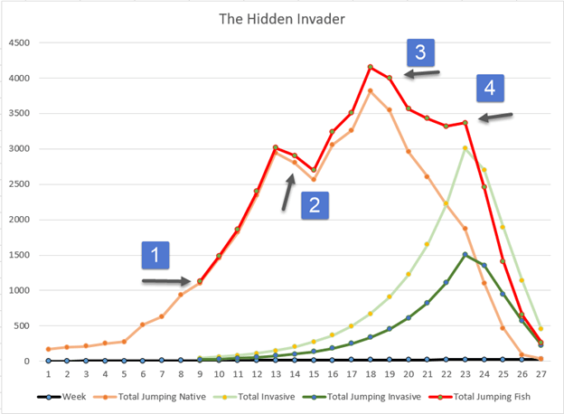 The hidden invader chart