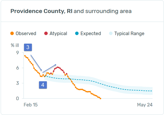 Providence County, RI chart