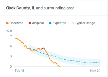 Cook County chart