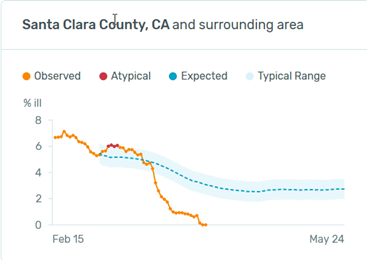 Santa Clara County chart