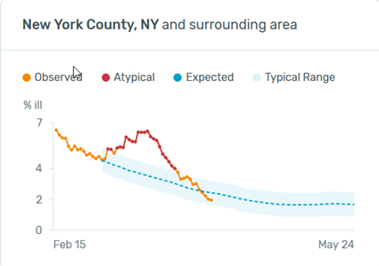 New York County chart