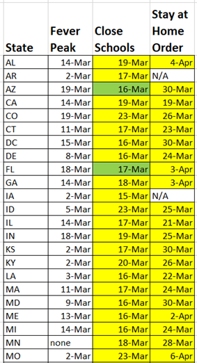  Stay-at-Home Timing table 1