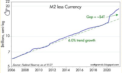 Graph 1